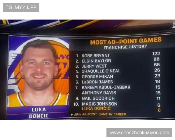 东契奇无冠是否意味着水货巴克利马龙斯托克顿同样传奇无冠的反思